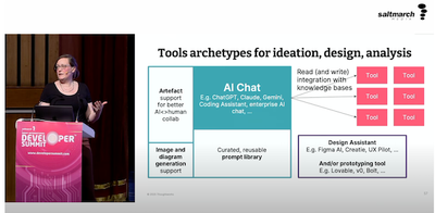 GIDS Bangalore: AI for teams - Assistance beyond coding