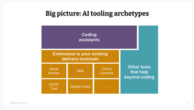 GOTO Copenhagen: AI assistance for software teams - The state of play
