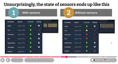 Harness engineering beyond skills: Using sensors to keep your coding agent in check