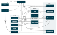Viability of local models for coding